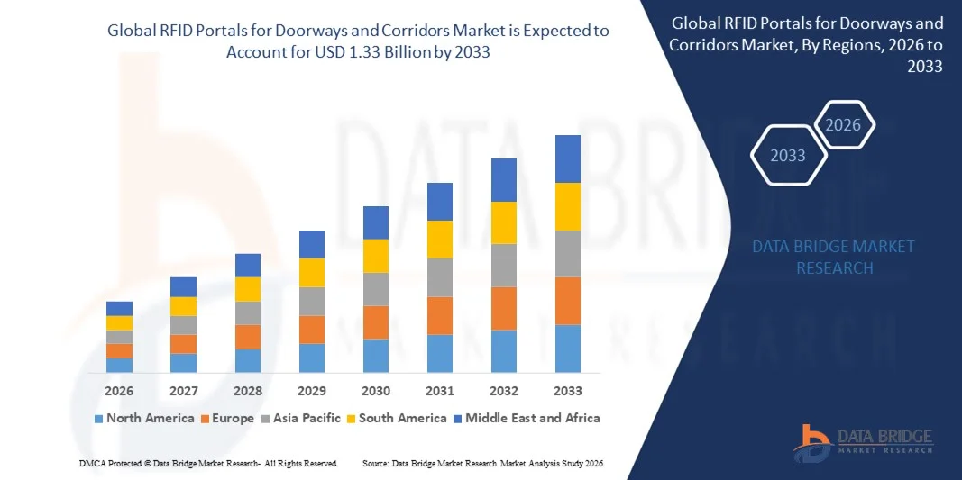 RFID Portals for Doorways and Corridors Marketz