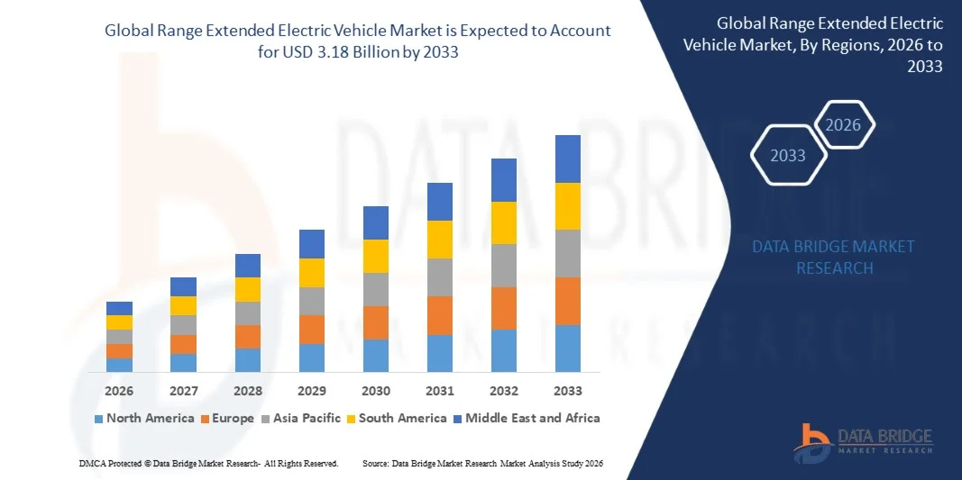 Range Extended Electric Vehicle Market