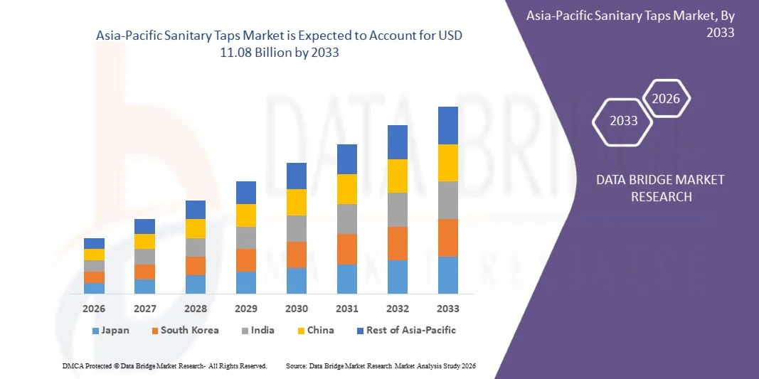 Asia-Pacific Sanitary Taps Market