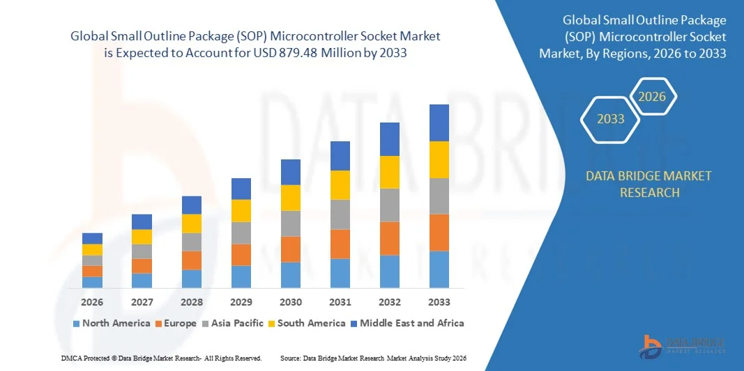 Small Outline Package (SOP) Microcontroller Socket Marketz