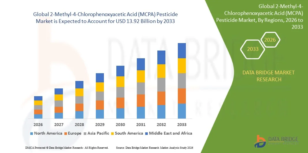 2-Methyl-4-Chlorophenoxyacetic Acid (MCPA) Pesticide Market