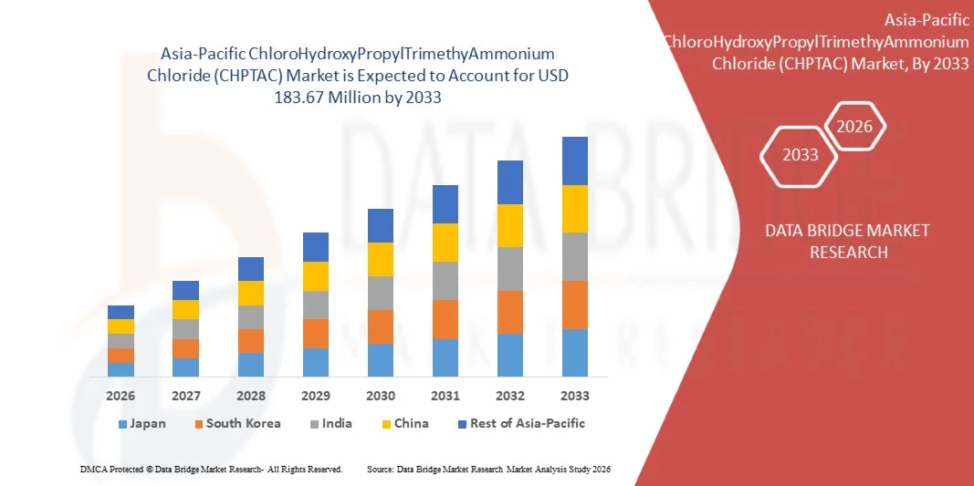 Asia-Pacific ChloroHydroxyPropylTrimethyAmmonium Chloride (CHPTAC) Market