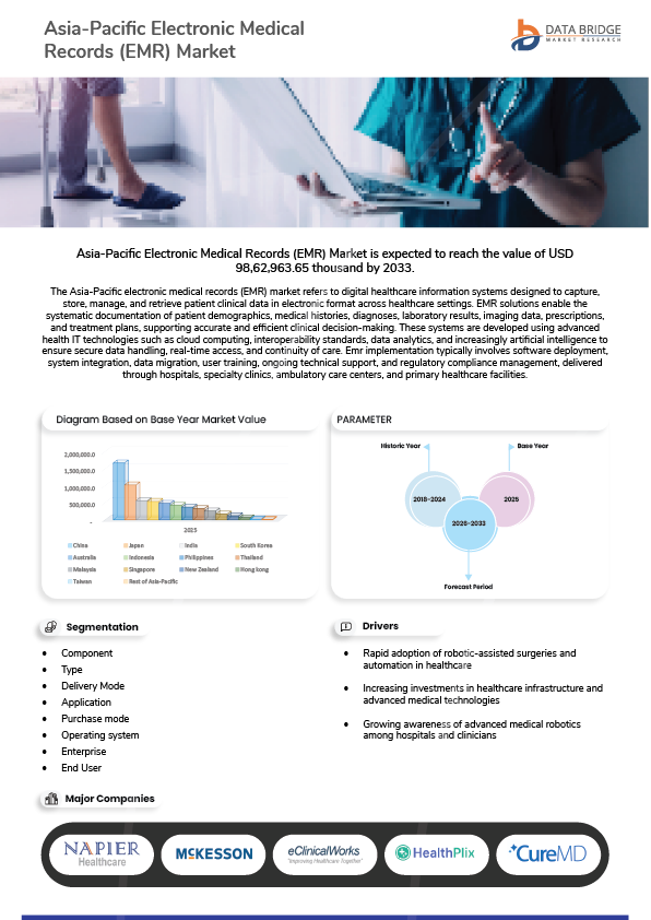 Asia-Pacific Electronic Medical Records (EMR) Market