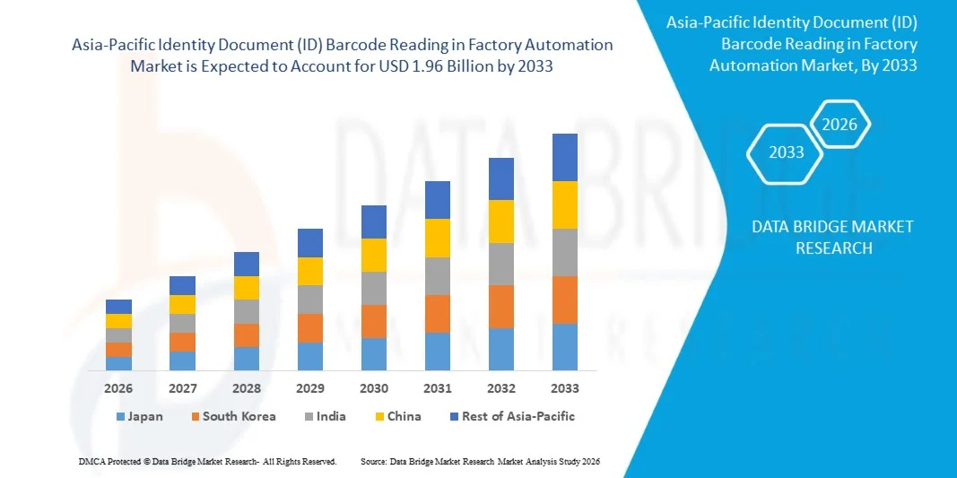 Asia-Pacific Identity Document (ID) Barcode Reading in Factory Automation Market