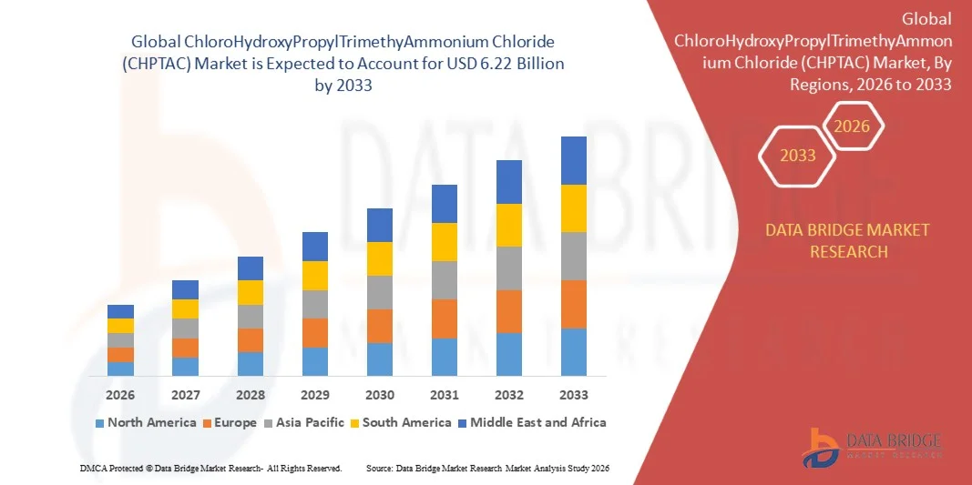 ChloroHydroxyPropylTrimethyAmmonium Chloride (CHPTAC) Market