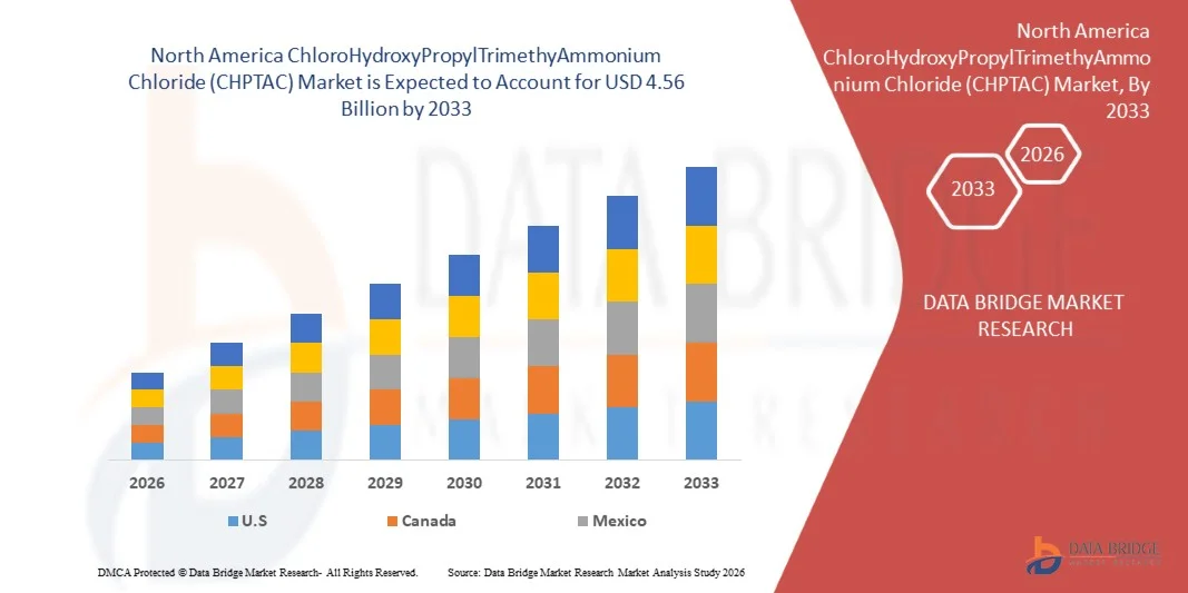 ChloroHydroxyPropylTrimethyAmmonium Chloride (CHPTAC) Market