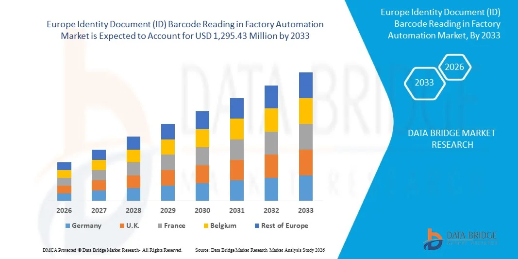 Europe Identity Document (ID) Barcode Reading in Factory Automation Market