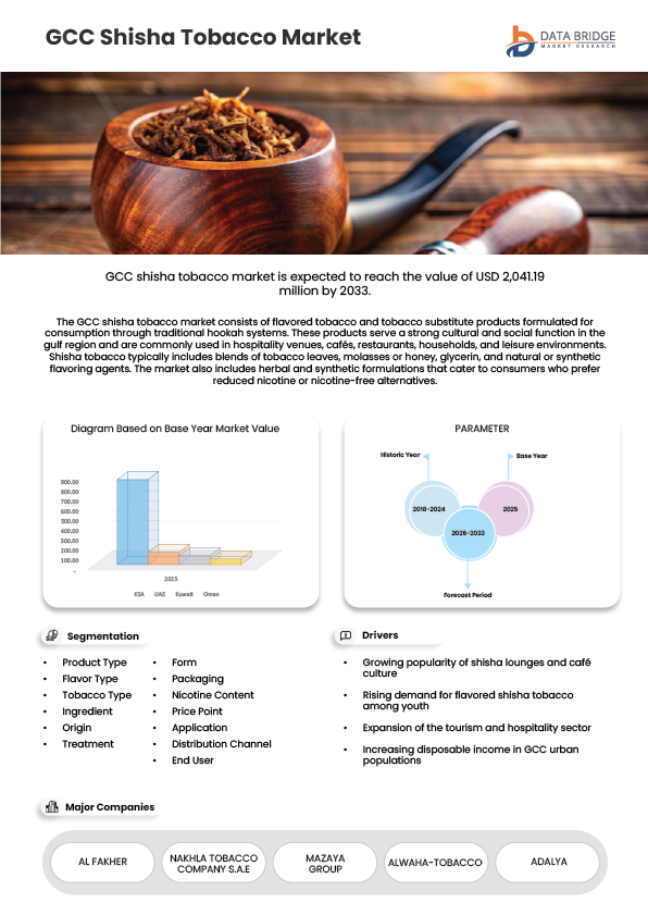 GCC Shisha Tobacco Market