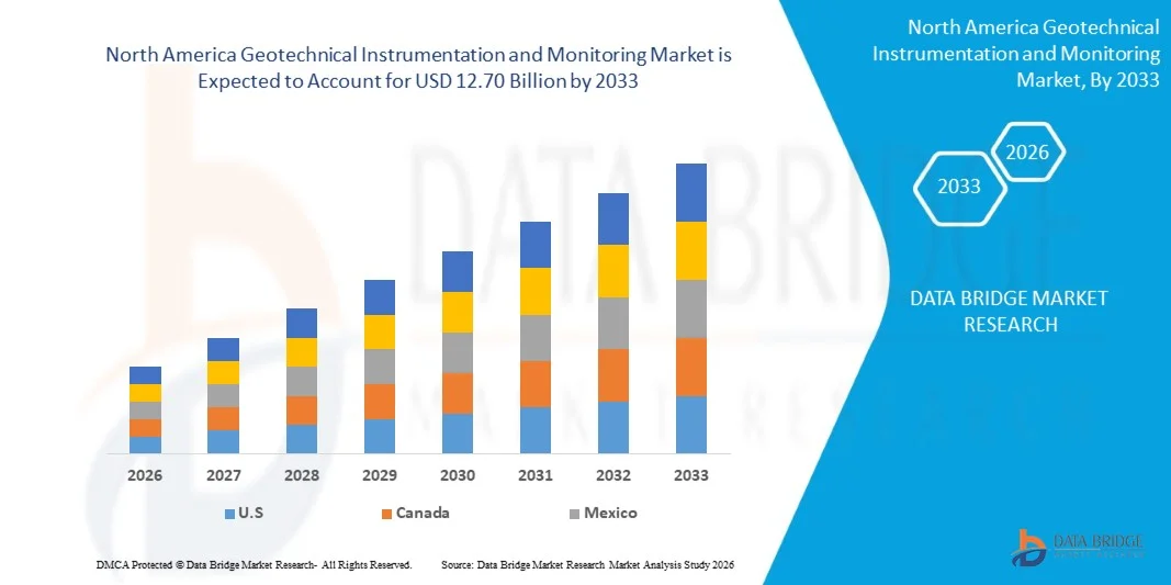 Geotechnical Instrumentation and Monitoring Market
