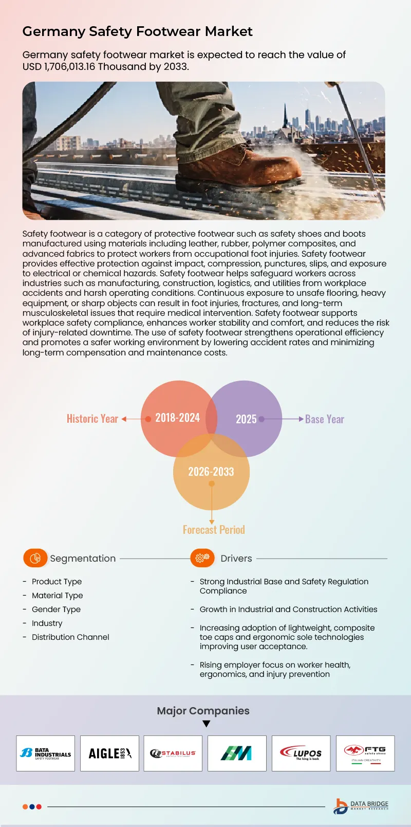Germany Safety Footwear Market