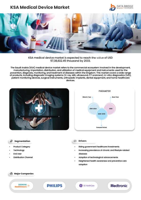 KSA Medical Device Market