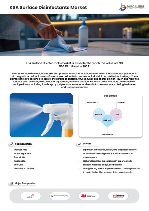 KSA Surface Disinfectant Market