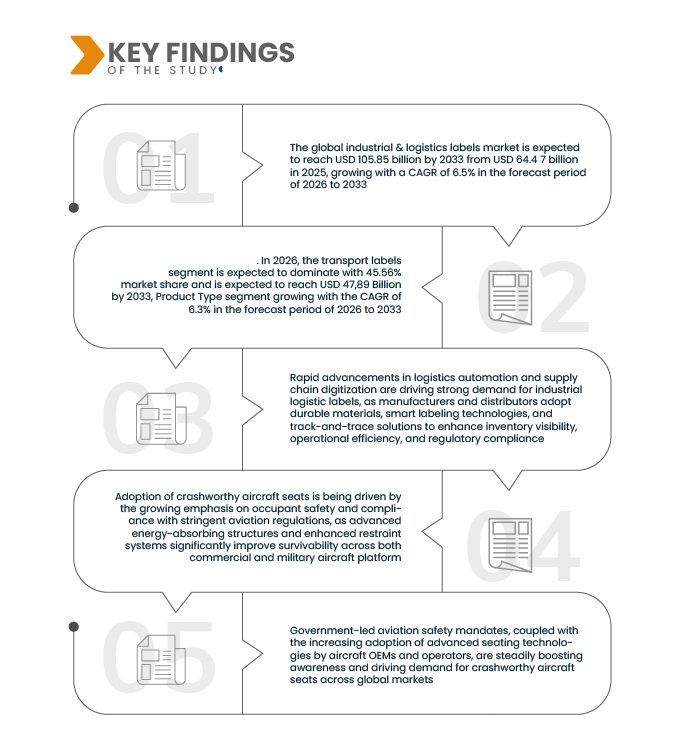 Industrial and Logistics Labels Market