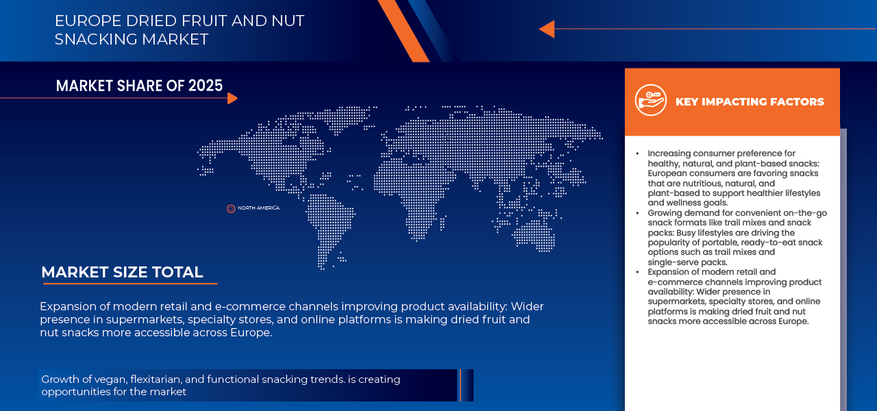 Europe Dried Fruit and Nut Snacking Market