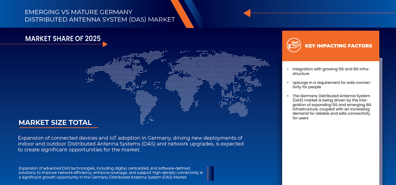 Germany Distributed Antenna System (DAS) Market