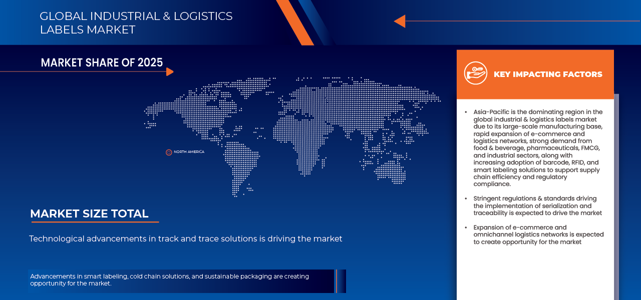 Industrial and Logistics Labels Market