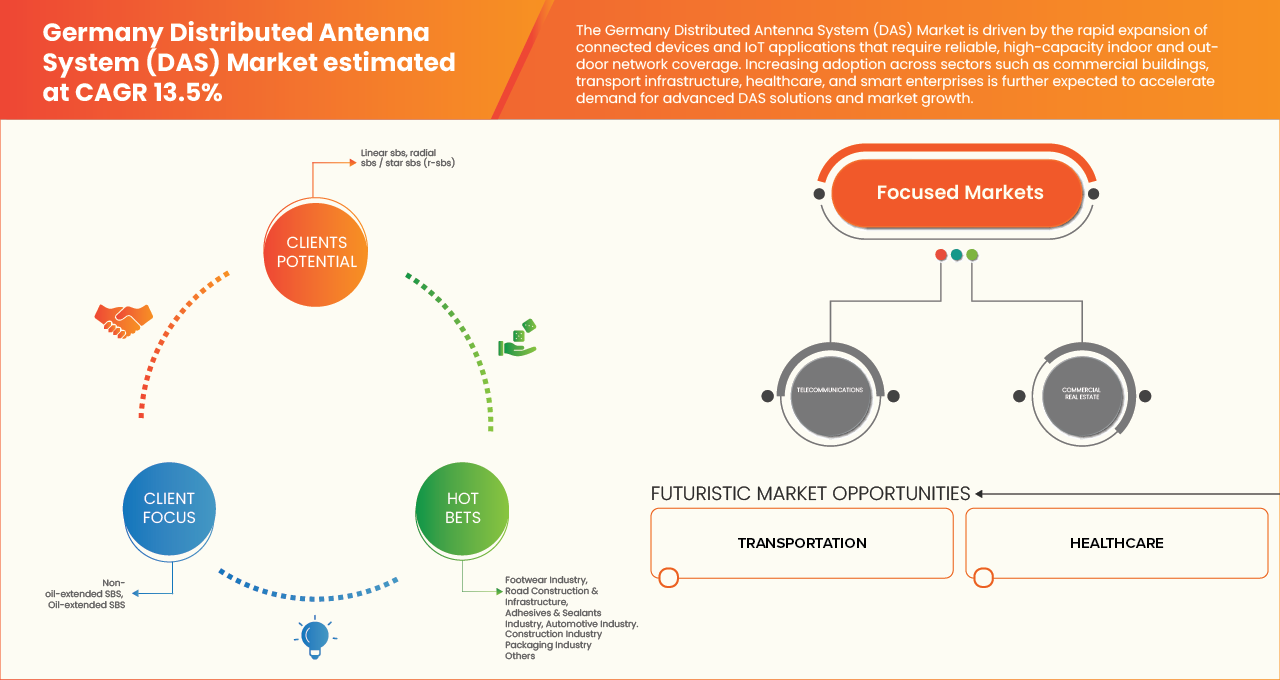Germany Distributed Antenna System (DAS) Market