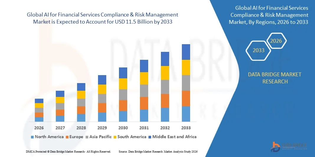 AI for Financial Services Compliance & Risk Management Market