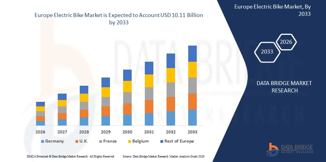 Europe Electric Bike Market
