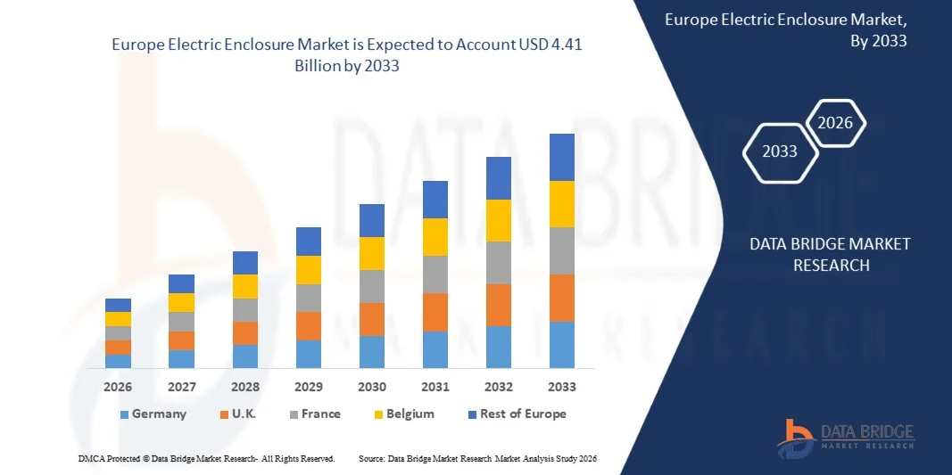 Europe Electric Enclosure Market