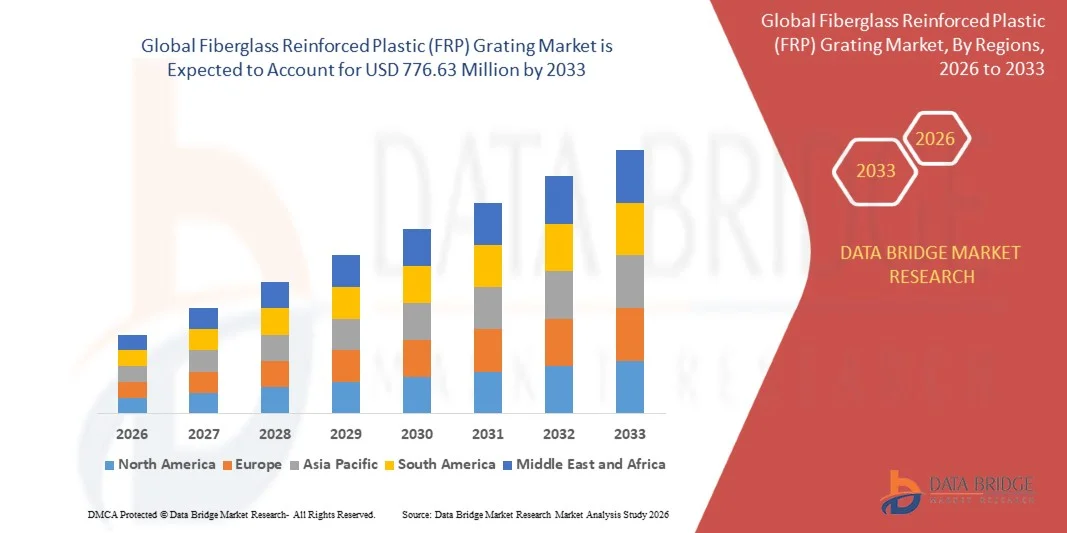Fiberglass Reinforced Plastic (FRP) Grating Market
