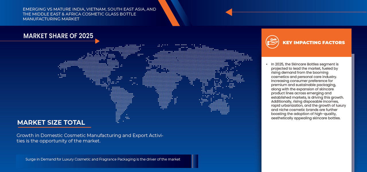 India, Vietnam, South East Asia, Middle East & Africa Cosmetic Glass Bottle Manufacturing Market