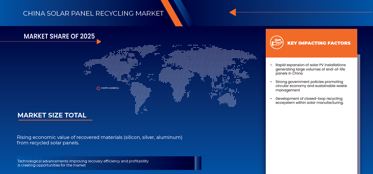 China Solar Panel Recycling Market