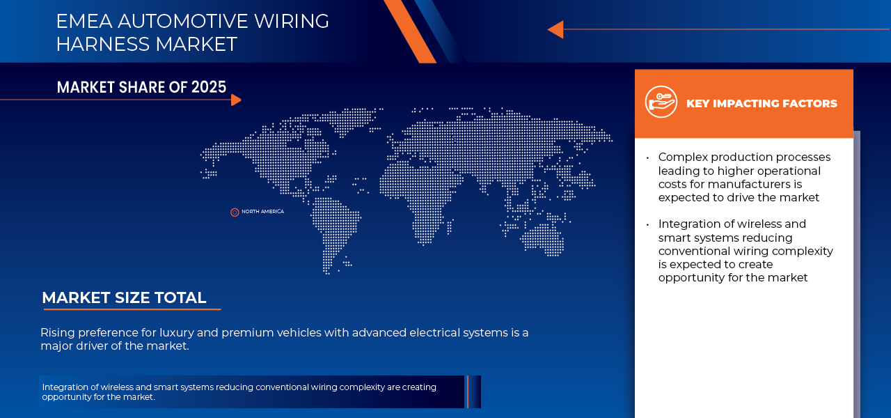 EMEA Automotive Wiring Harness Market