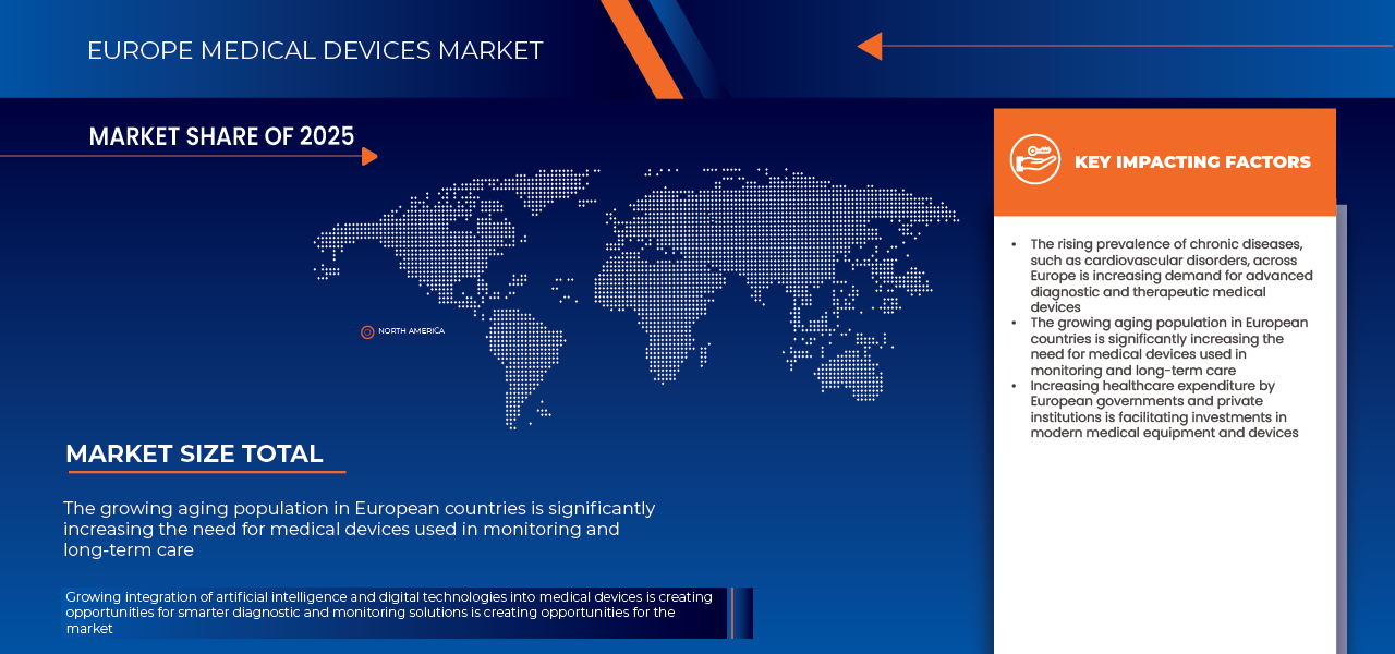 Europe Medical Device Market