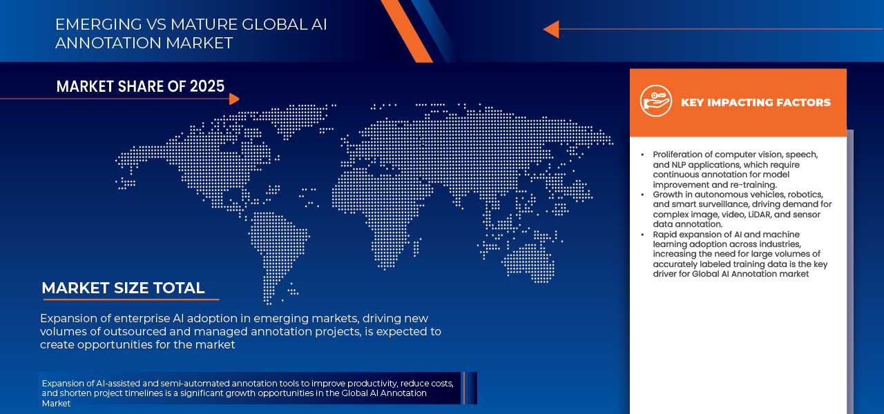 AI Annotation Market