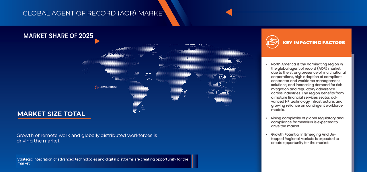 Agent of Record (AOR) Market