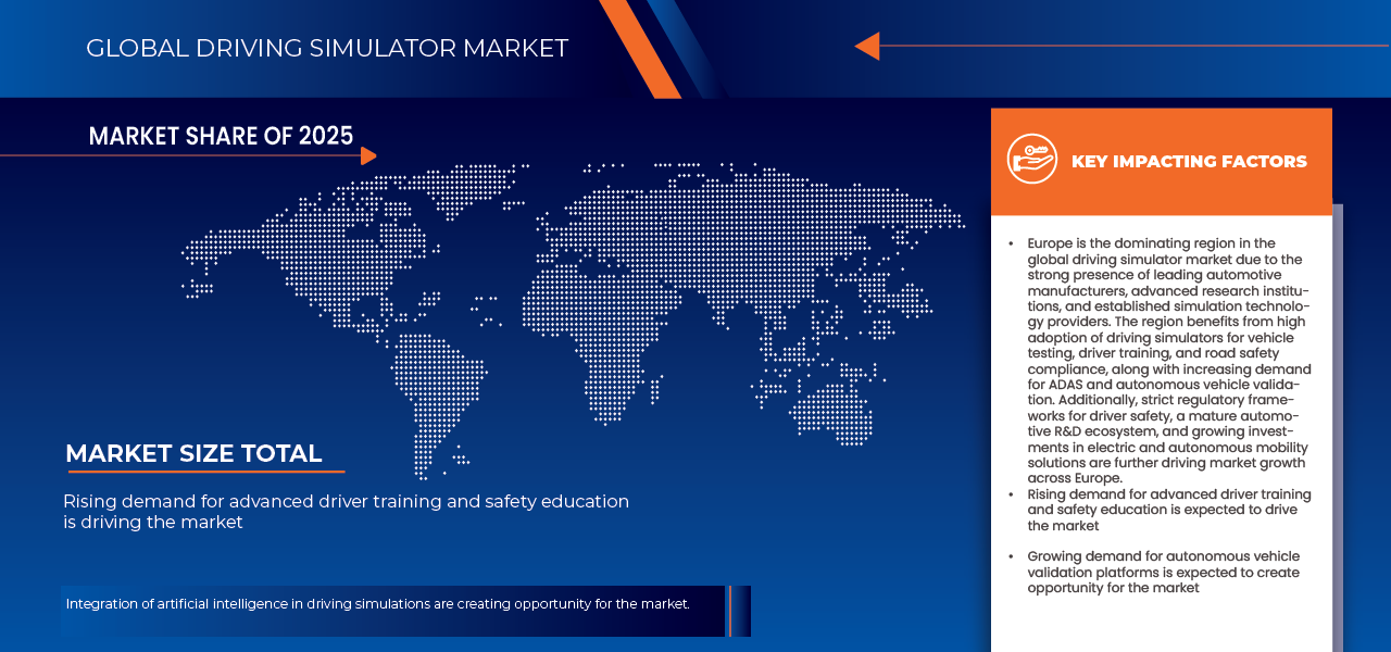 Driving Simulators Market