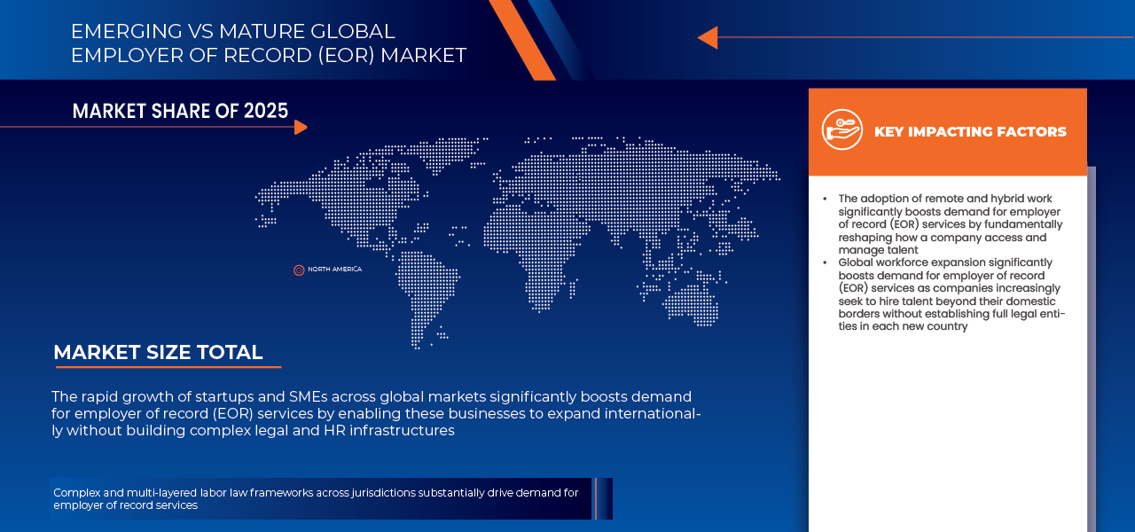 Employer of Record (EOR) Market