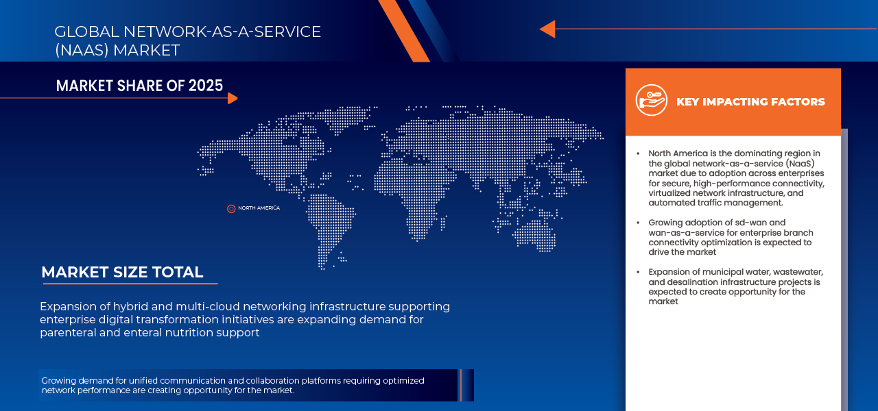 Network-as-a-Service (NaaS) Market