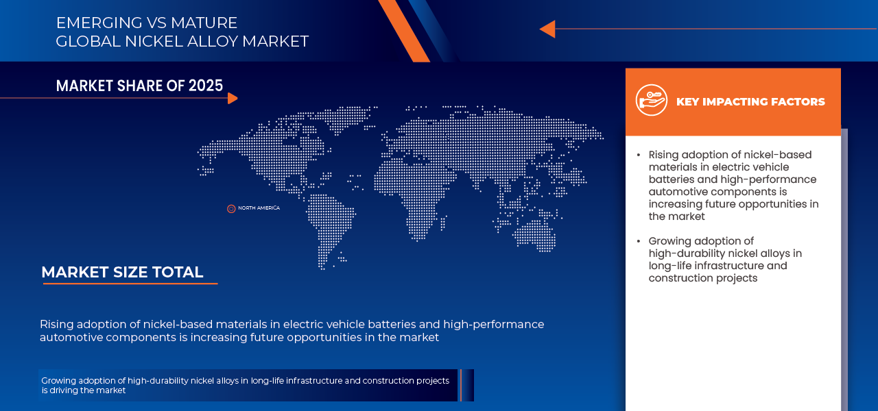 Nickel Alloy Market