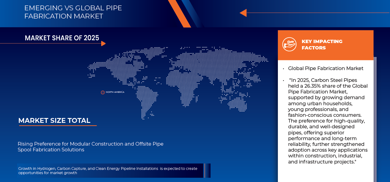 Pipe Fabrication Market