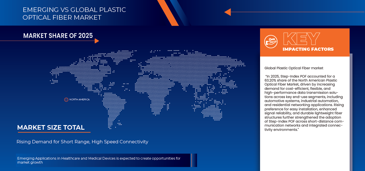 Plastic Optical Fiber Market