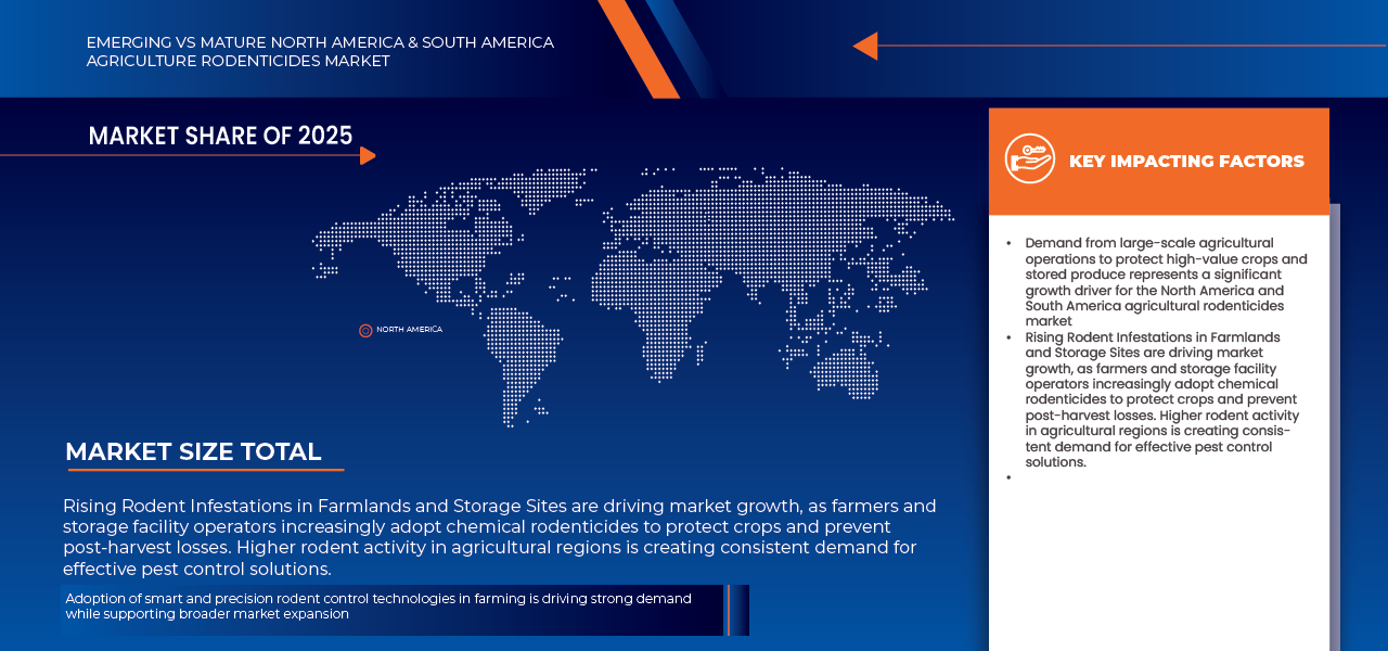 North America and South America Agricultural Rodenticides Market Size