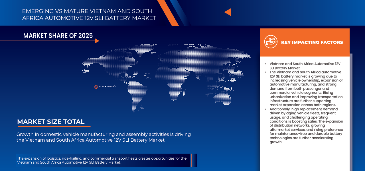 Vietnam and South Africa Automotive 12V SLI Battery Market
