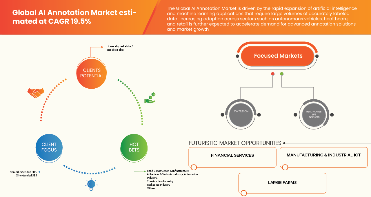 AI Annotation Market