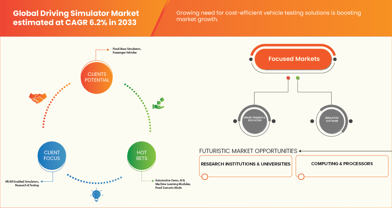 Driving Simulators Market