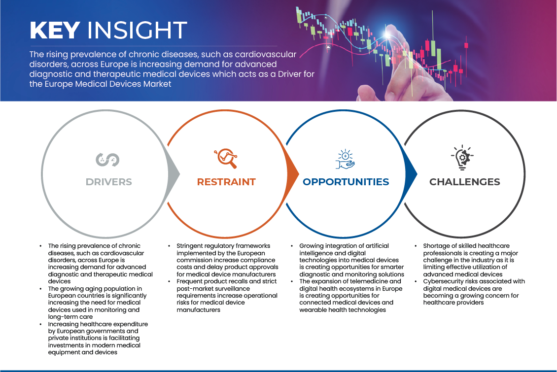 Europe Medical Device Market