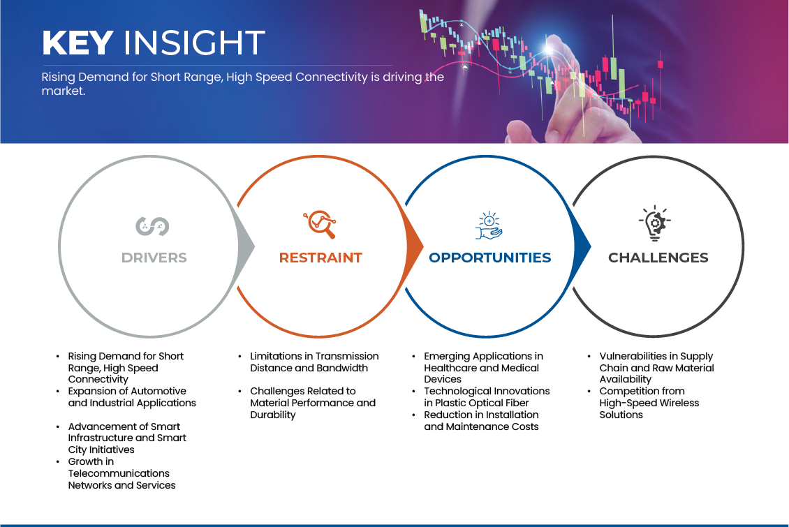 Plastic Optical Fiber Market