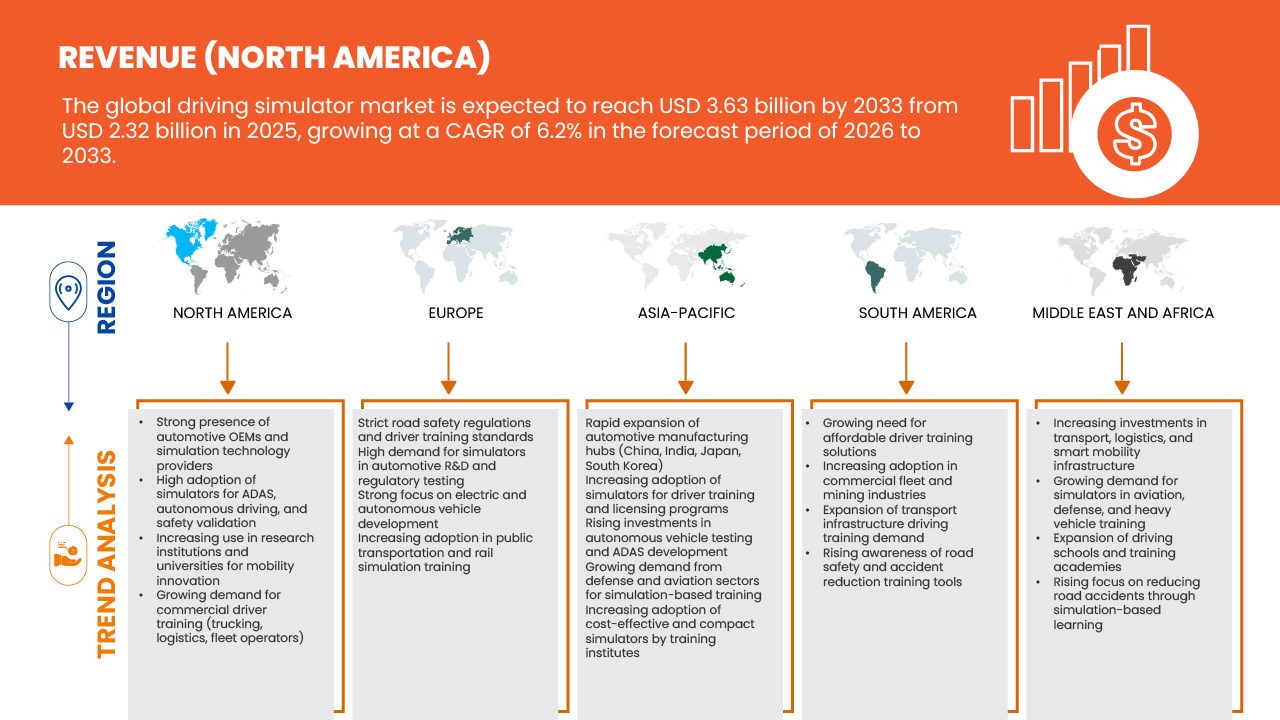 Driving Simulators Market
