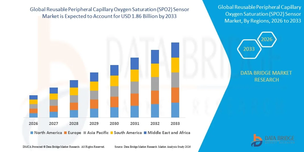 Reusable Peripheral Capillary Oxygen Saturation (SPO2) Sensor Market
