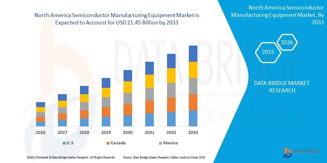 Semiconductor Manufacturing Equipment Market