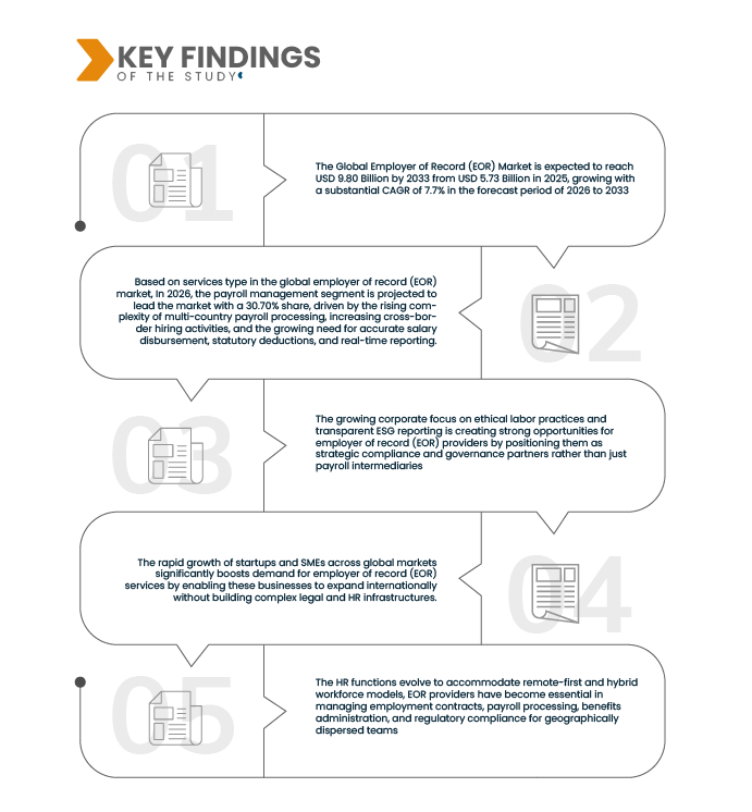 Employer of Record (EOR) Market