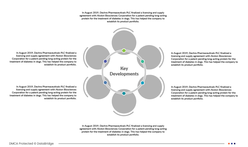 Network-as-a-Service (NaaS) Market