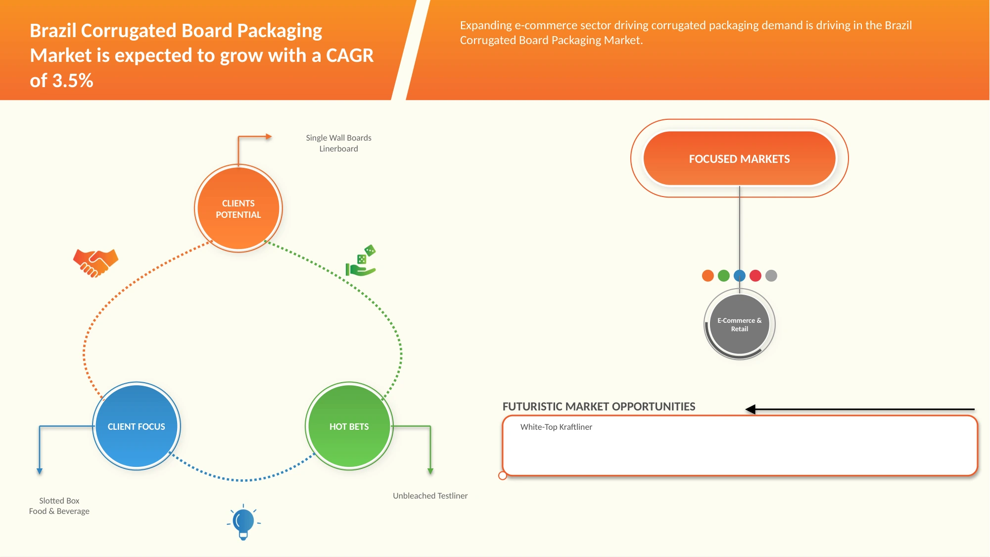 Brazil Corrugated Board Packaging Market