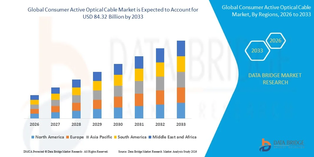Consumer Active Optical Cable Market